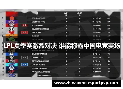 LPL夏季赛激烈对决 谁能称霸中国电竞赛场